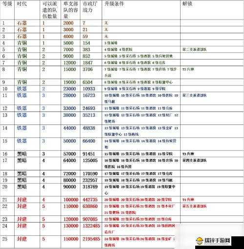 万国觉醒统领全面培养攻略及顶尖武将推荐一览指南